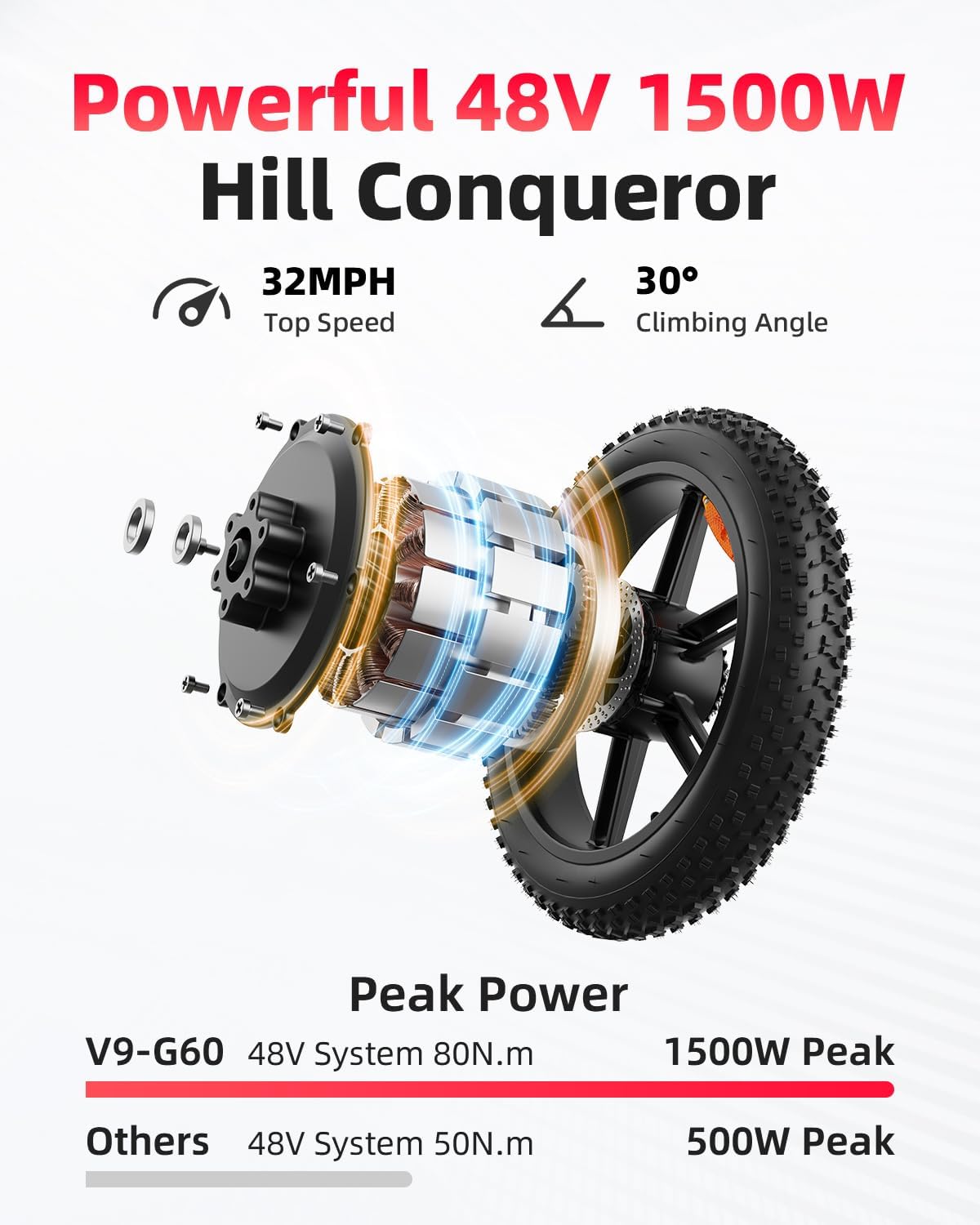 OBX G60 UK Electric Dirt Bike  - Road Bike Tire reseña y precio